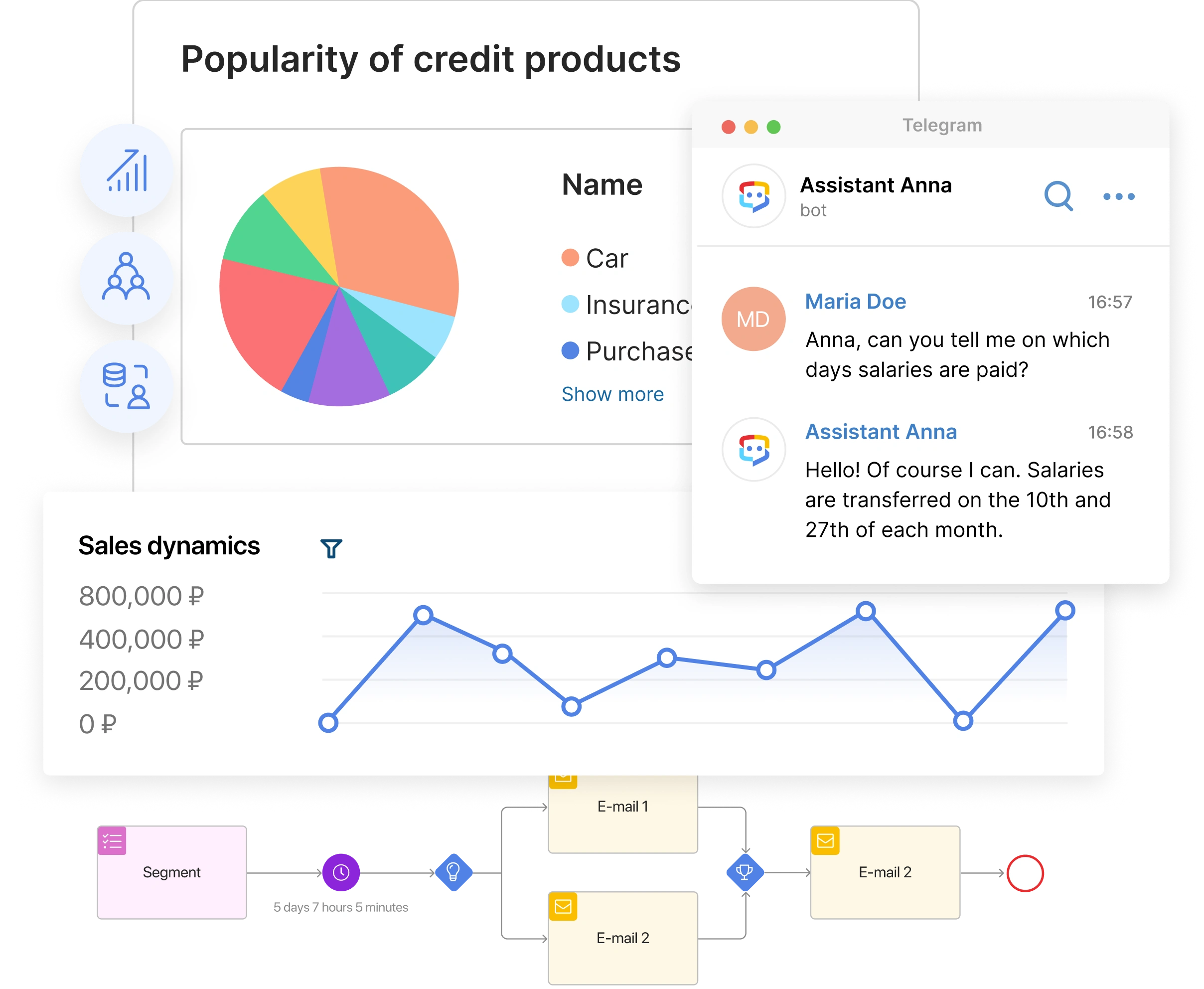 Customer eXperience BPM