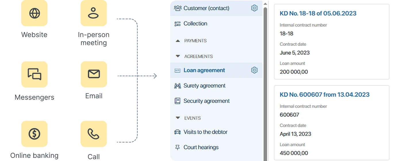 Application Initiation & Intake