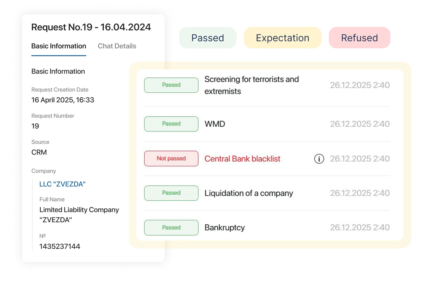 Risk Assessment & Compliance