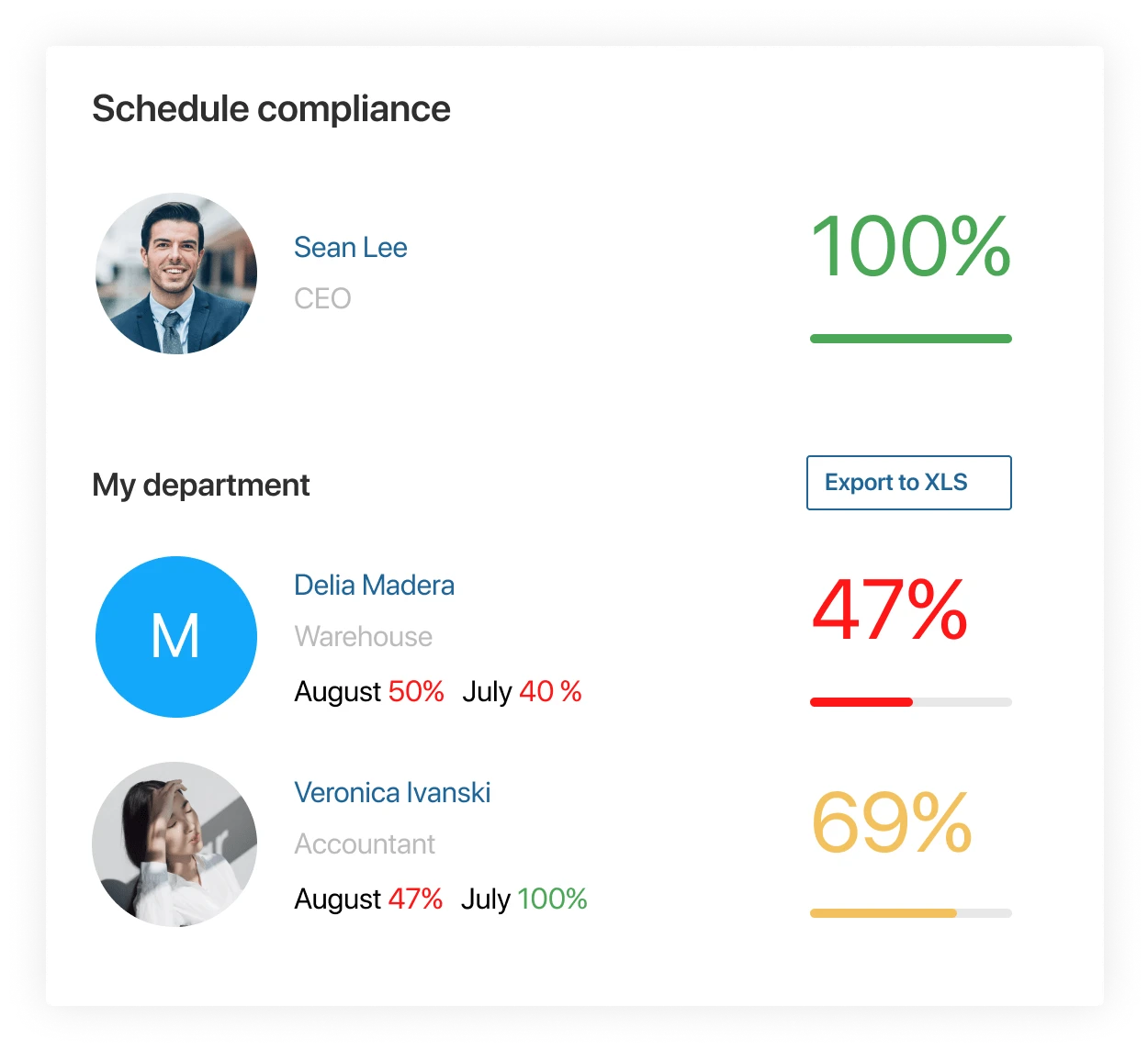 Performance tracking