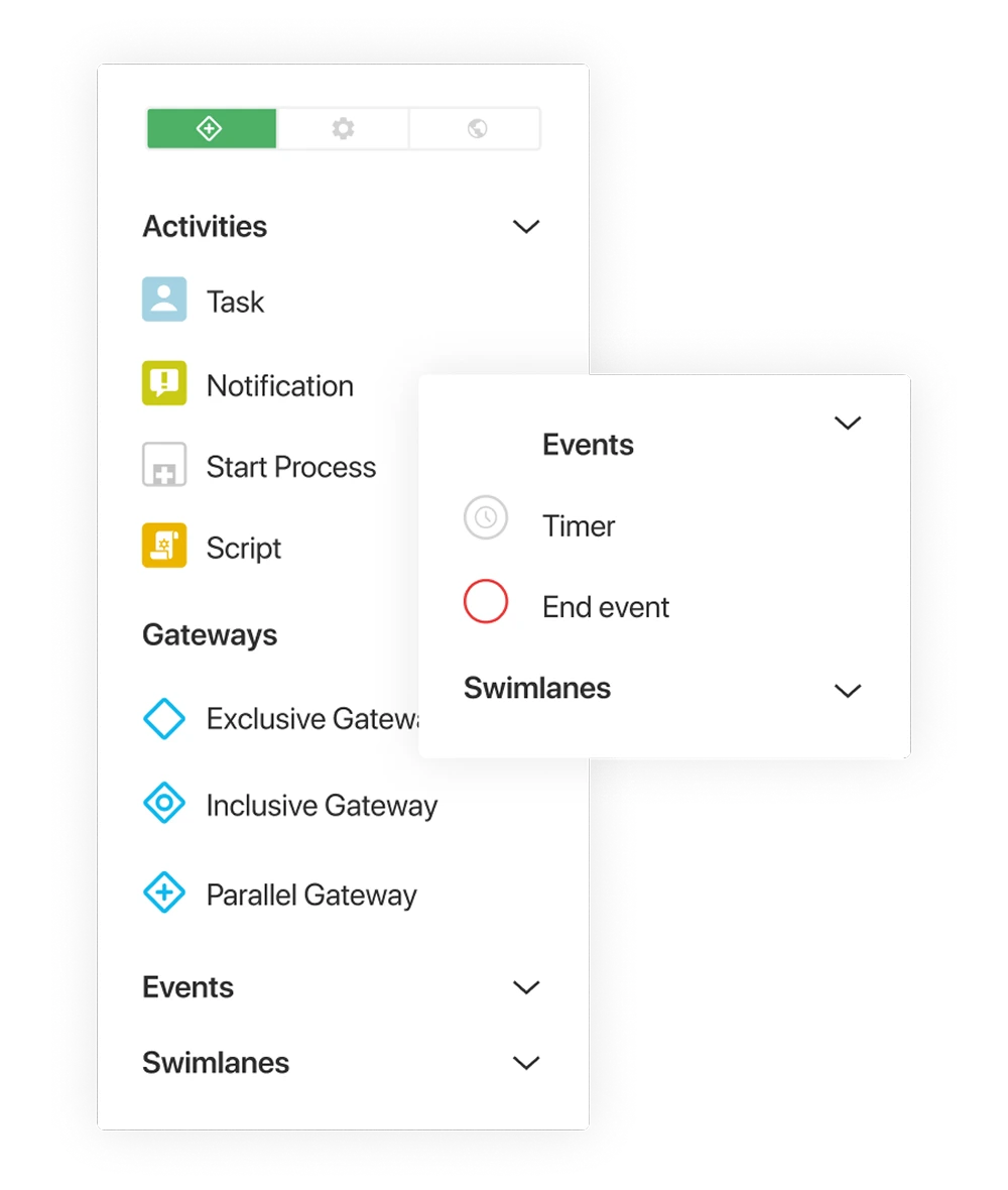 BPMN 2.0 Standard Elements